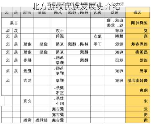 北方游牧民族发展史介绍