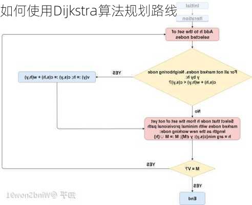 如何使用Dijkstra算法规划路线