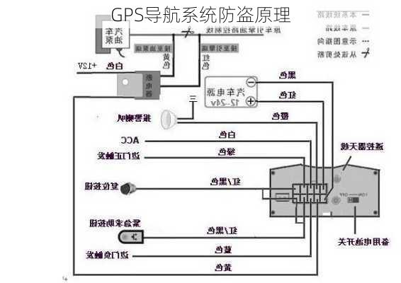 GPS导航系统防盗原理