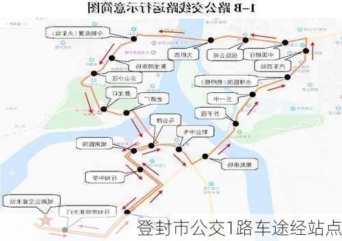 登封市公交1路车途经站点