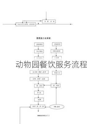 动物园餐饮服务流程