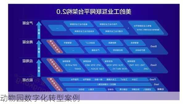 动物园数字化转型案例