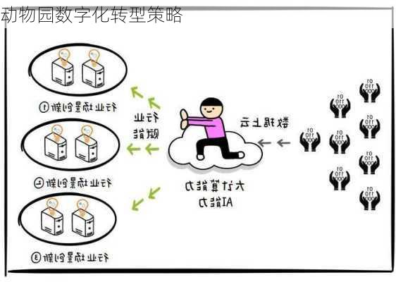 动物园数字化转型策略