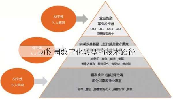 动物园数字化转型的技术路径