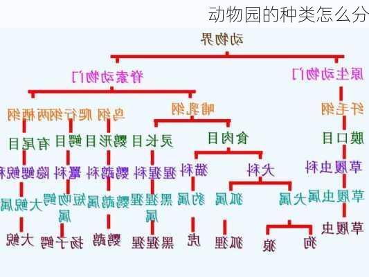 动物园的种类怎么分