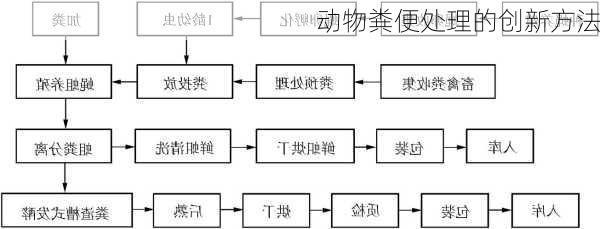 动物粪便处理的创新方法