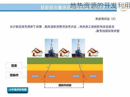 地热资源的开发利用