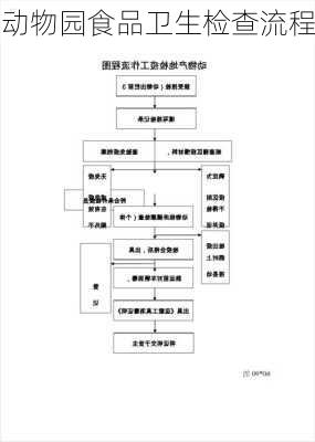 动物园食品卫生检查流程