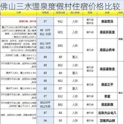 佛山三水温泉度假村住宿价格比较