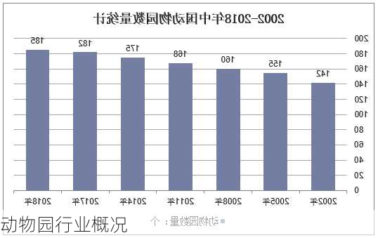 动物园行业概况