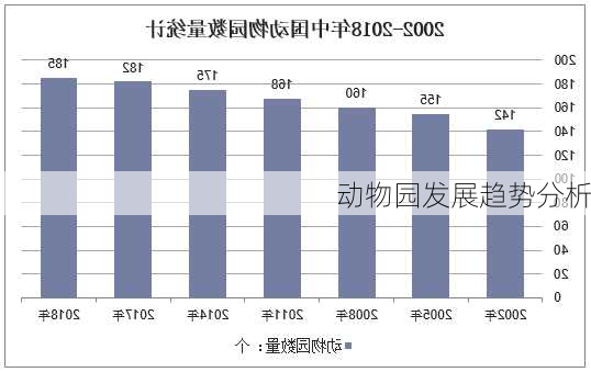 动物园发展趋势分析