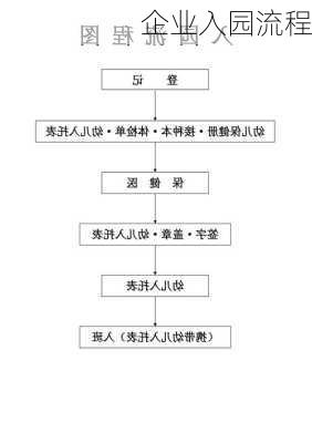 企业入园流程