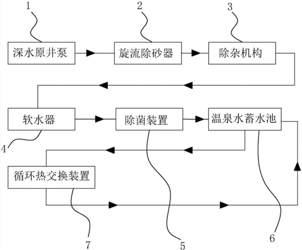 温泉水温调节机制