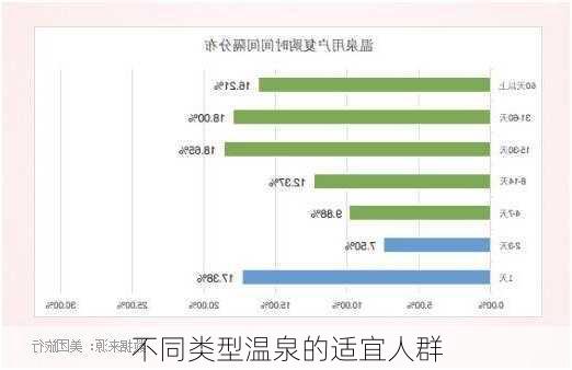 不同类型温泉的适宜人群