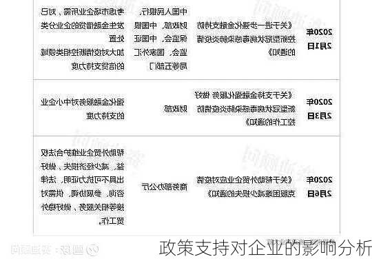 政策支持对企业的影响分析