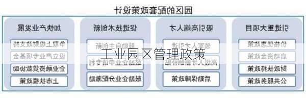 工业园区管理政策