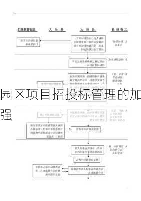 园区项目招投标管理的加强