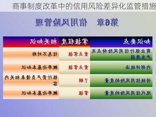 商事制度改革中的信用风险差异化监管措施