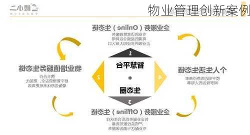 物业管理创新案例