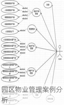 园区物业管理案例分析