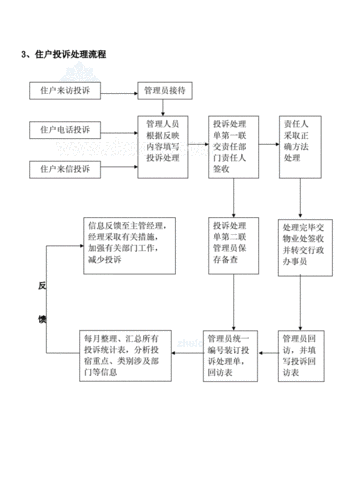 物业管理优化审批流程的具体措施