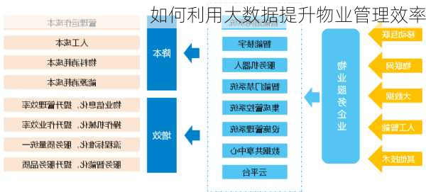 如何利用大数据提升物业管理效率