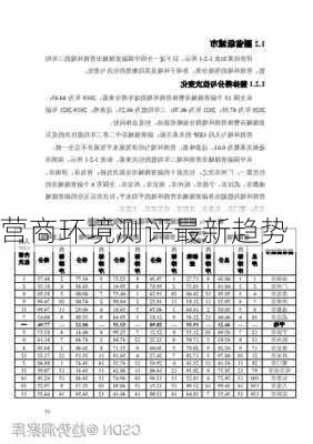 营商环境测评最新趋势