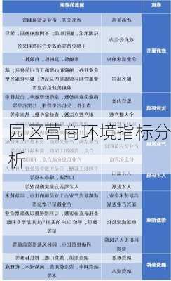 园区营商环境指标分析