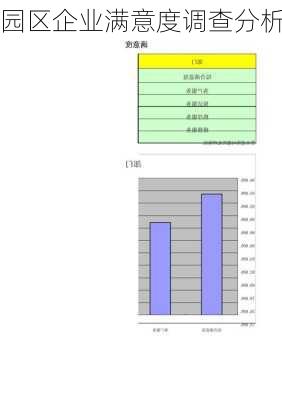 园区企业满意度调查分析