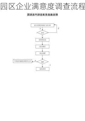 园区企业满意度调查流程