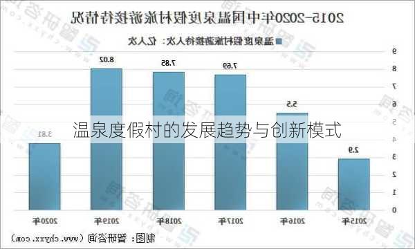 温泉度假村的发展趋势与创新模式