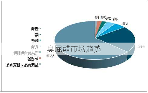 臭屁醋市场趋势