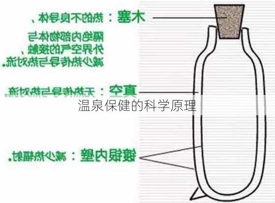 温泉保健的科学原理