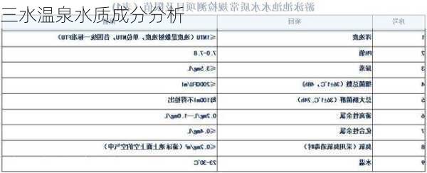 三水温泉水质成分分析