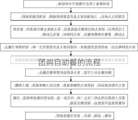 团购自助餐的流程