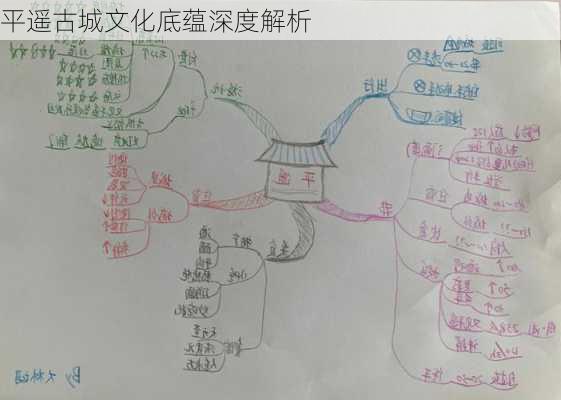 平遥古城文化底蕴深度解析