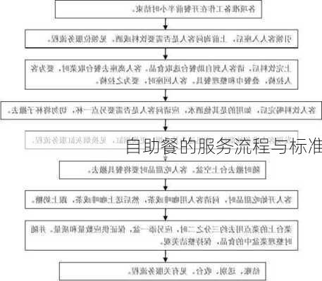 自助餐的服务流程与标准