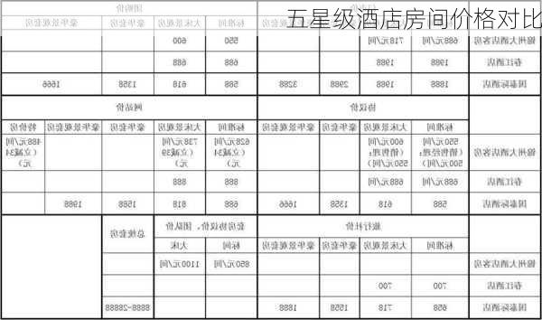 五星级酒店房间价格对比