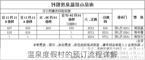 温泉度假村的预订流程详解