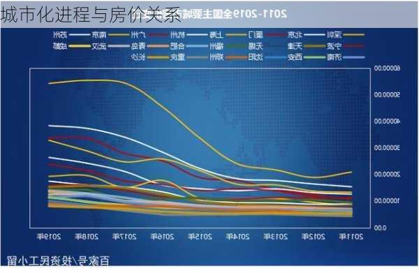 城市化进程与房价关系