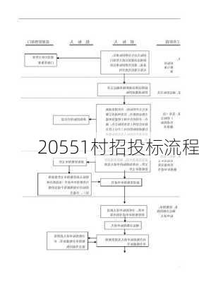 20551村招投标流程