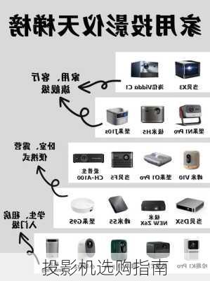 投影机选购指南