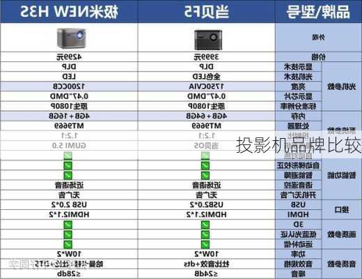 投影机品牌比较