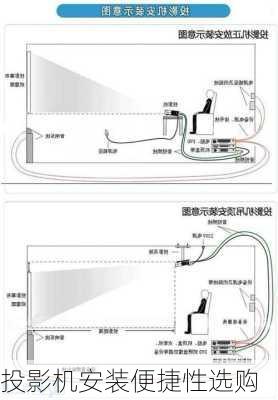 投影机安装便捷性选购