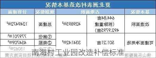 南海村工业园改造补偿标准