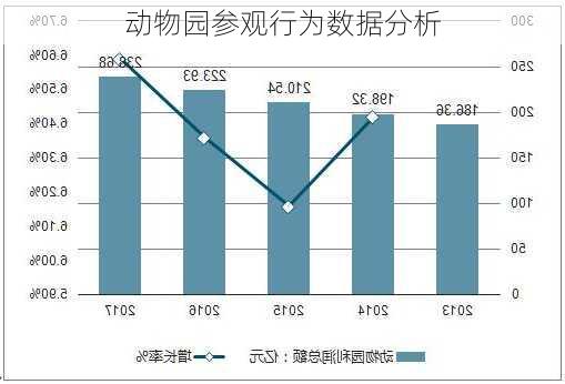 动物园参观行为数据分析