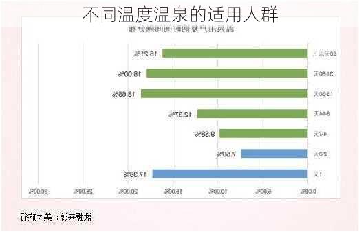 不同温度温泉的适用人群