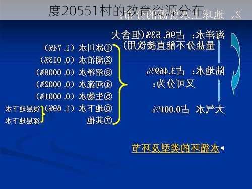 度20551村的教育资源分布