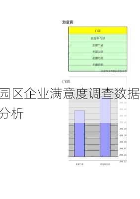 园区企业满意度调查数据分析