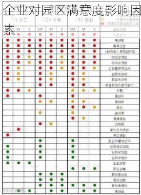 企业对园区满意度影响因素